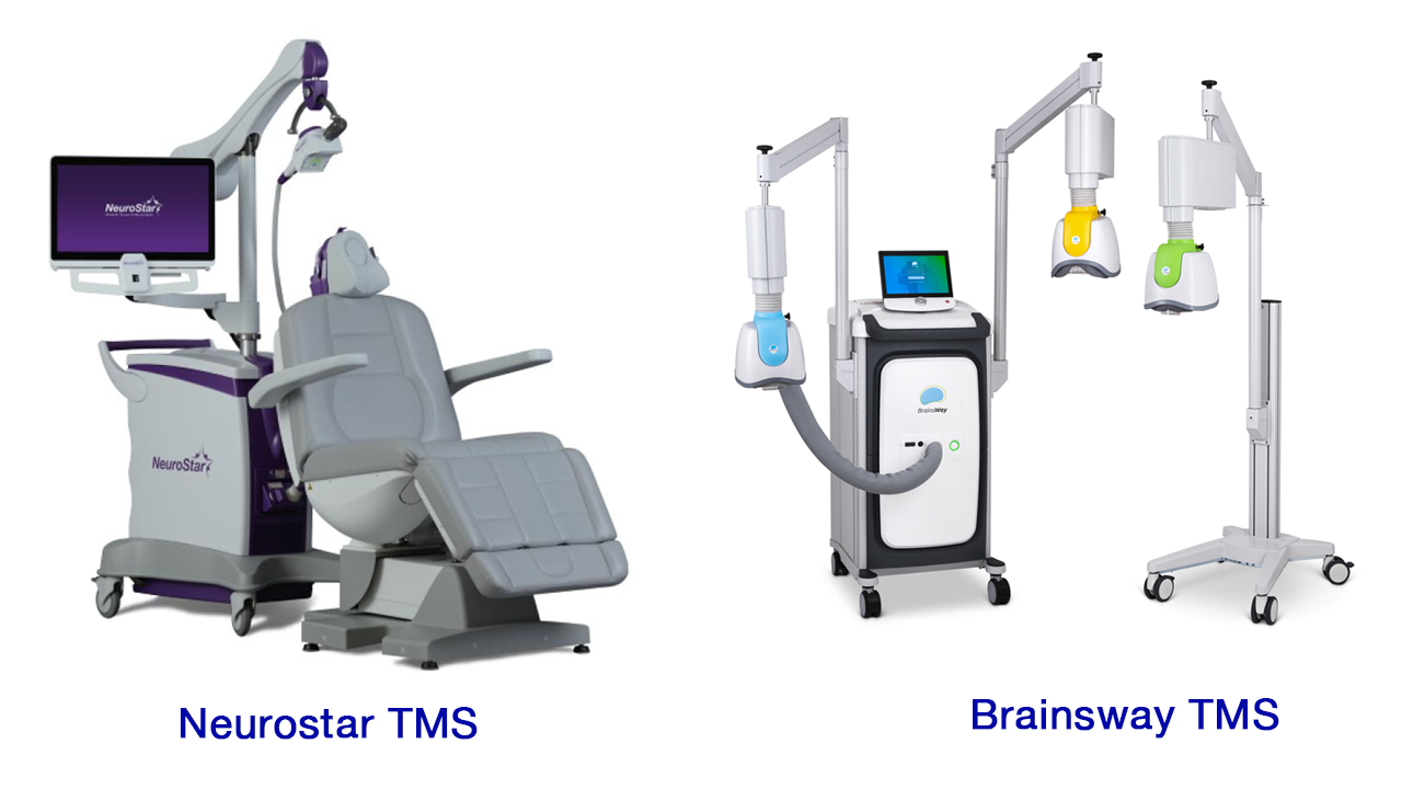Comparison of NeuroStar TMS figure-8 coil and BrainsWay Deep TMS H-coil device